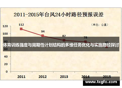 体育训练强度与周期性计划结构的多维任务优化与实施路径探讨