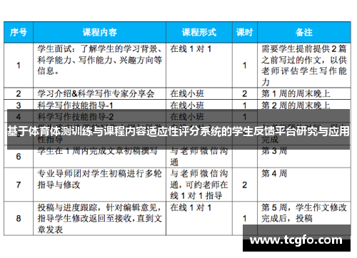 基于体育体测训练与课程内容适应性评分系统的学生反馈平台研究与应用